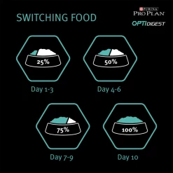 Purina Pro Plan Sensitive Digestion Medium Adult Dry Dog Food - Lamb 15 Purina Pro Plan Sensitive Digestion Medium Adult Dry Dog Food - Lamb -Dog Supply Shop I0044939 en 08