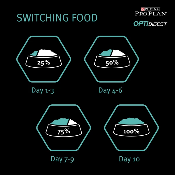 Purina Pro Plan Sensitive Digestion Medium Adult Dry Dog Food - Lamb 6 Purina Pro Plan Sensitive Digestion Medium Adult Dry Dog Food - Lamb - Image 4