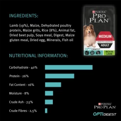 Purina Pro Plan Sensitive Digestion Medium Adult Dry Dog Food - Lamb 19 Purina Pro Plan Sensitive Digestion Medium Adult Dry Dog Food - Lamb -Dog Supply Shop I0044939 en 09