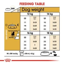 Royal Canin Breed Health Nutrition Beagle Adult Dry Pet Food For Dog -Dog Supply Shop I0045282 en 07