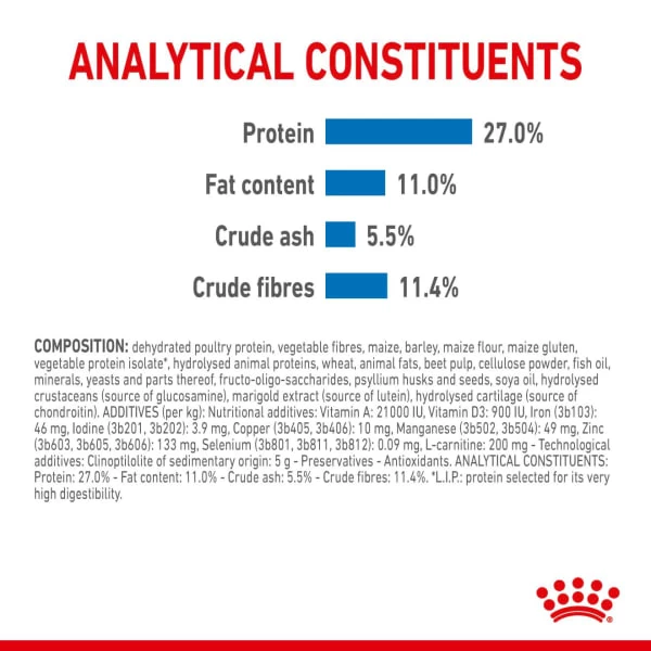 Royal Canin Maxi Light Weight Care 9 Royal Canin Maxi Light Weight Care - Image 7