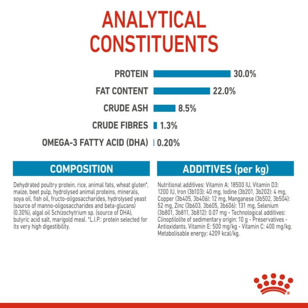 Royal Canin Size Health Nutrition Starter Mother & Babydog - Mini Dry Pet Food For Dog 7 Royal Canin Size Health Nutrition Starter Mother & Babydog - Mini Dry Pet Food For Dog - Image 5