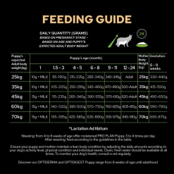 Purina Pro Plan OptiStart Large Athletic Puppy Dry Dog Food - Chicken -Dog Supply Shop I9127281 en 10