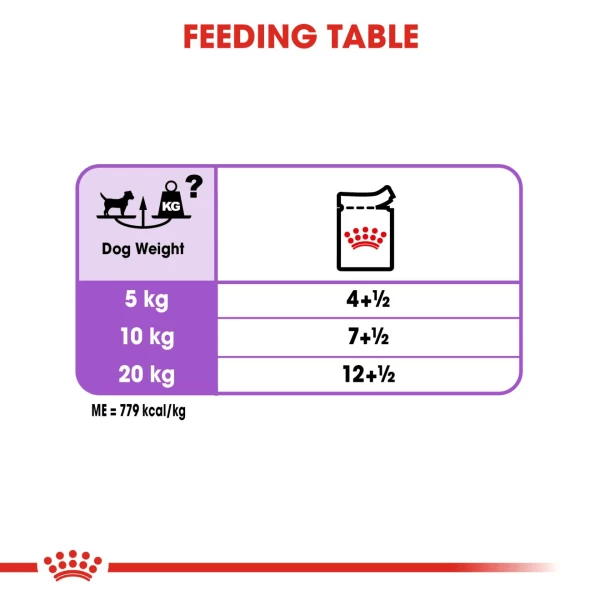 Royal Canin Canine Care Nutrition Sterilised Wet Pet Food For Dog 10 Royal Canin Canine Care Nutrition Sterilised Wet Pet Food For Dog - Image 8