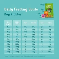 Edgard & Cooper Grain-free Adult Dry Dog Food - Lamb -Dog Supply Shop I9420289 en 05