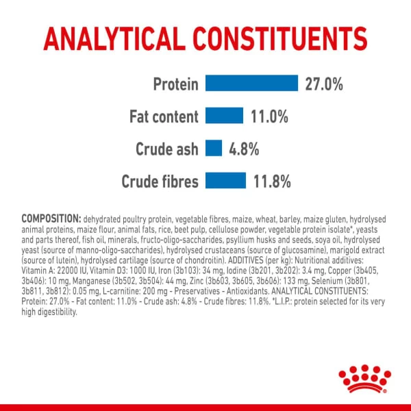 Royal Canin Medium Light Weight Care 9 Royal Canin Medium Light Weight Care - Image 7