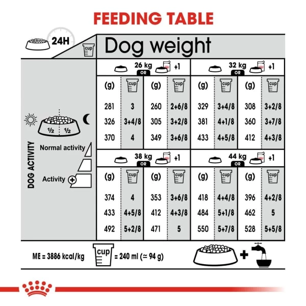 Royal Canin Maxi Digestive Care Adult Dog Dry Food 10 Royal Canin Maxi Digestive Care Adult Dog Dry Food - Image 8