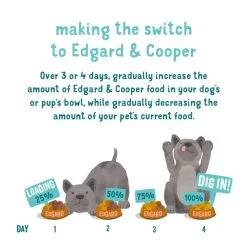 Edgard & Cooper Gluten-free Adult Dry Dog Food - Beef & Chicken -Dog Supply Shop I9521003 07