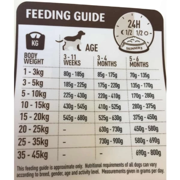 Skinner's Life Puppy Chicken Dry Dog Food 4 Skinner's Life Puppy Chicken Dry Dog Food - Image 2