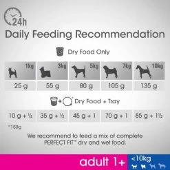 Perfect Fit Extra Small And Small Adult 1+ Dry Dog Food - Chicken 14 Perfect Fit Extra Small And Small Adult 1+ Dry Dog Food - Chicken -Dog Supply Shop I9601277 en 05