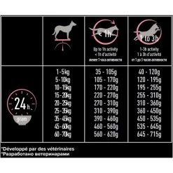 Purina Pro Plan Acti Protect Derma Care Small And Mini Adult Dry Dog Food - Salmon 14 Purina Pro Plan Acti Protect Derma Care Small And Mini Adult Dry Dog Food - Salmon -Dog Supply Shop I9629278 02