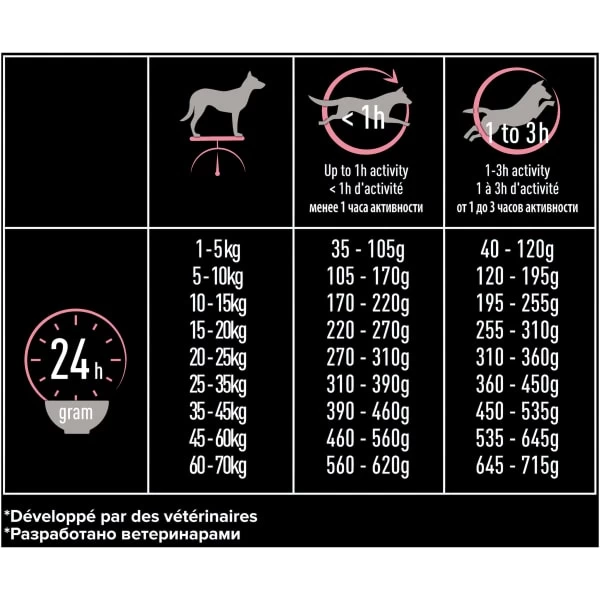 Purina Pro Plan Acti Protect Derma Care Small And Mini Adult Dry Dog Food - Salmon 8 Purina Pro Plan Acti Protect Derma Care Small And Mini Adult Dry Dog Food - Salmon - Image 6