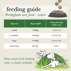Forthglade Complete Meal Grain-free Senior Wet Dog Food - Variety Pack 12 Forthglade Complete Meal Grain-free Senior Wet Dog Food - Variety Pack -Dog Supply Shop I9687289 en 05