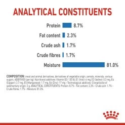 ROYAL CANIN® Light Weight Care Wet Pouches Adult Dog Food -Dog Supply Shop dcsrtovmbdpzysylwvwg