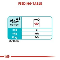 ROYAL CANIN® Urinary Care Wet Pouches Adult Dog Food -Dog Supply Shop didu43p8oiblkxibinq1