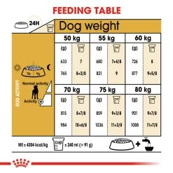 ROYAL CANIN® Great Dane Adult Dry Dog Food 16 ROYAL CANIN® Great Dane Adult Dry Dog Food -Dog Supply Shop f44hhia1qxnvbozlvegh