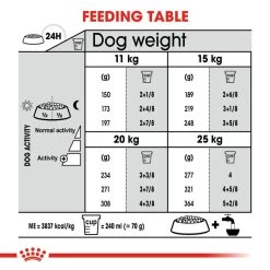 ROYAL CANIN® Medium Dental Care Adult Dry Dog Food 15 ROYAL CANIN® Medium Dental Care Adult Dry Dog Food -Dog Supply Shop fqghyqetnzqp2gpevati