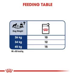 ROYAL CANIN® Maxi Large Breed Adult In Gravy Wet Dog Food -Dog Supply Shop mvrvi4gshgup64jj2cq5