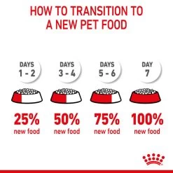 ROYAL CANIN® X-Small Puppy Dry Food 17 ROYAL CANIN® X-Small Puppy Dry Food -Dog Supply Shop ovuruqezowi4zpse1sey