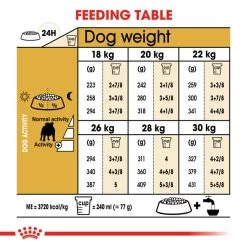 ROYAL CANIN® Bulldog Adult Dry Dog Food 16 ROYAL CANIN® Bulldog Adult Dry Dog Food -Dog Supply Shop ozegheaptkikg4tbefhk