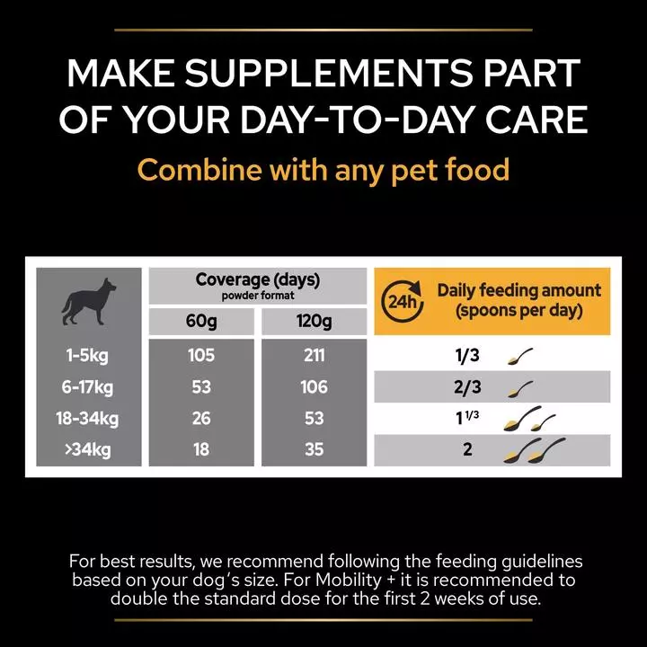 PRO PLAN Dog Adult And Senior Mobility Supplement Powder 10 PRO PLAN Dog Adult And Senior Mobility Supplement Powder - Image 8
