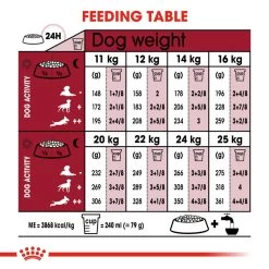 ROYAL CANIN® Medium Ageing 10+ Senior Dry Dog Food 15 ROYAL CANIN® Medium Ageing 10+ Senior Dry Dog Food -Dog Supply Shop rsbrszfwbz7f0nc0hke3